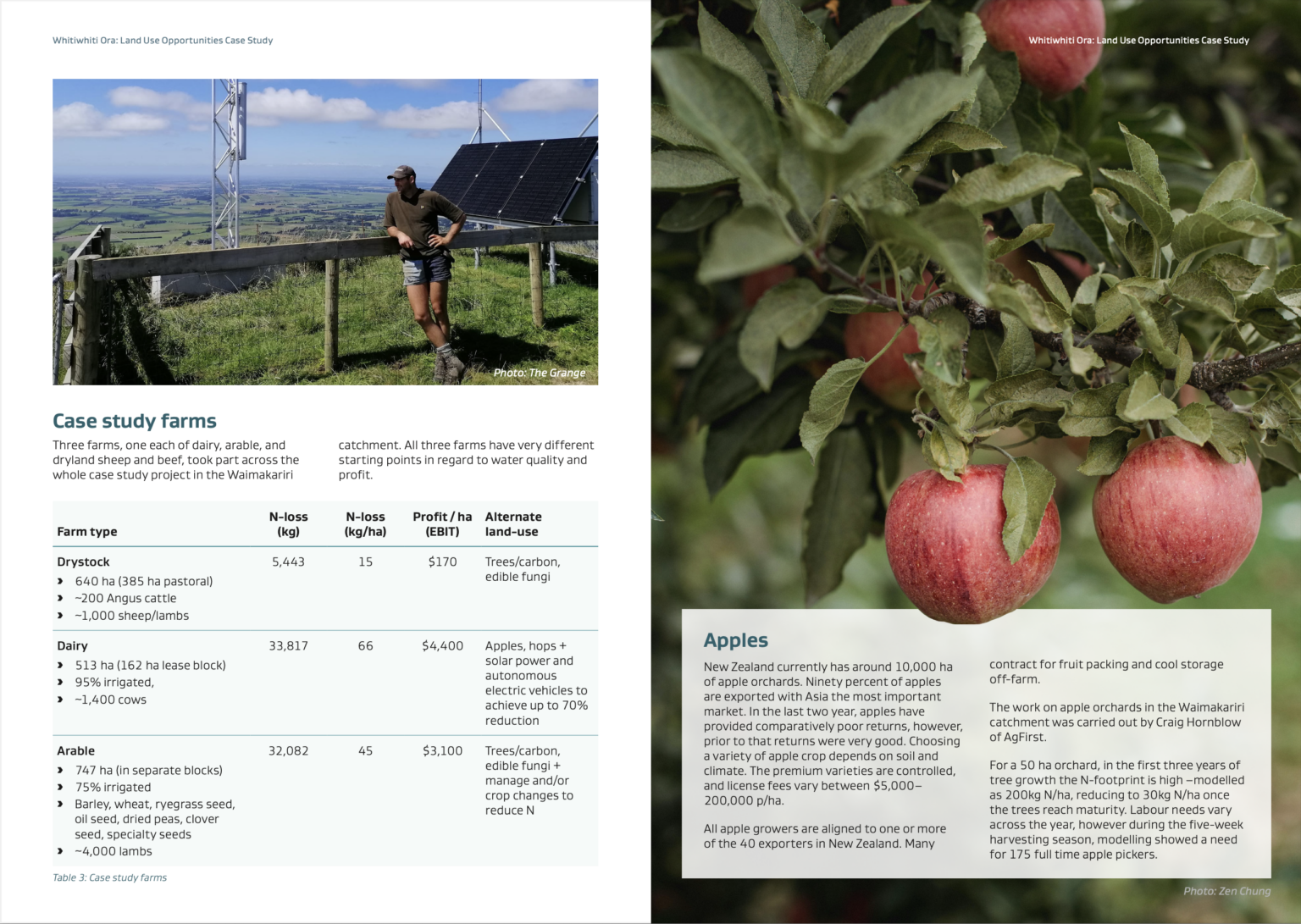 Spread from a case study from Whitiwhiti Ora: Land Use Opportunities Research