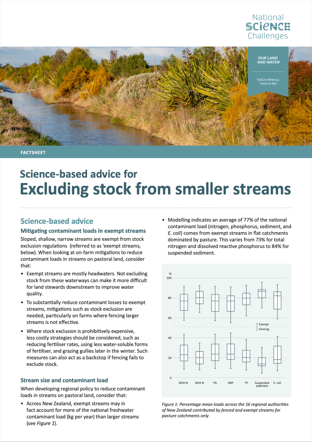 Our Land and Water fact sheet